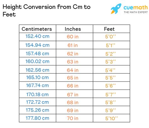 175 cm in feet|Convert 175 Centimeters to Feet